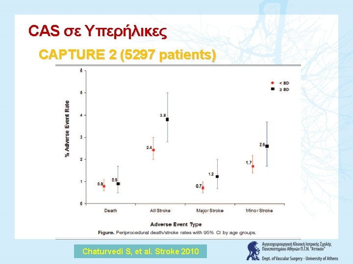 CAS σε Υπερήλικες CAPTURE 2 (5297 patients) Chaturvedi S, et al. Stroke 2010 