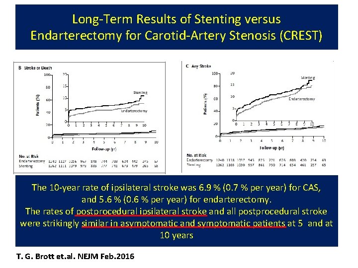 Long-Term Results of Stenting versus Endarterectomy for Carotid-Artery Stenosis (CREST) The 10 -year rate