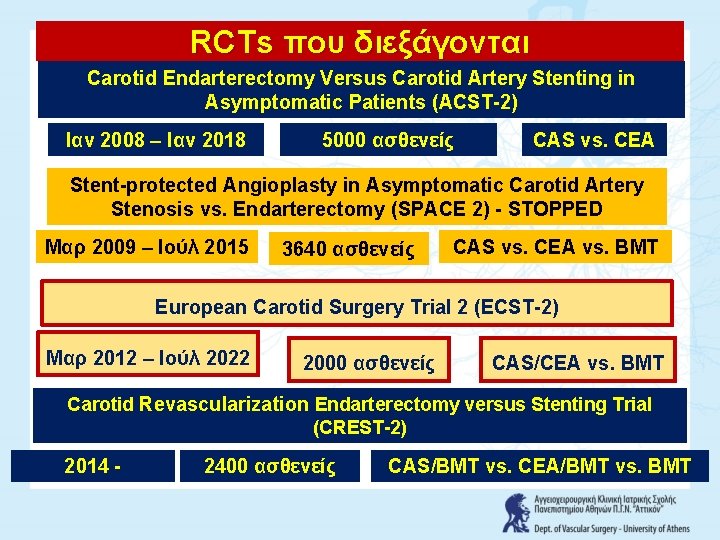 RCTs που διεξάγονται Carotid Endarterectomy Versus Carotid Artery Stenting in Asymptomatic Patients (ACST-2) Ιαν