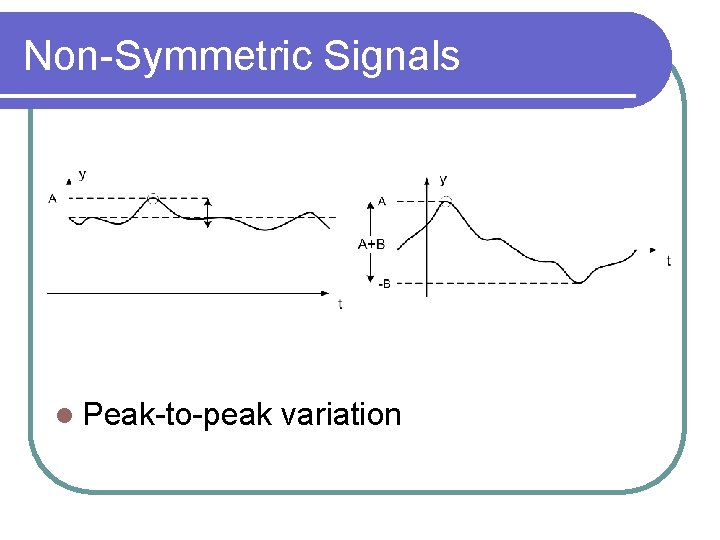 Non-Symmetric Signals l Peak-to-peak variation 