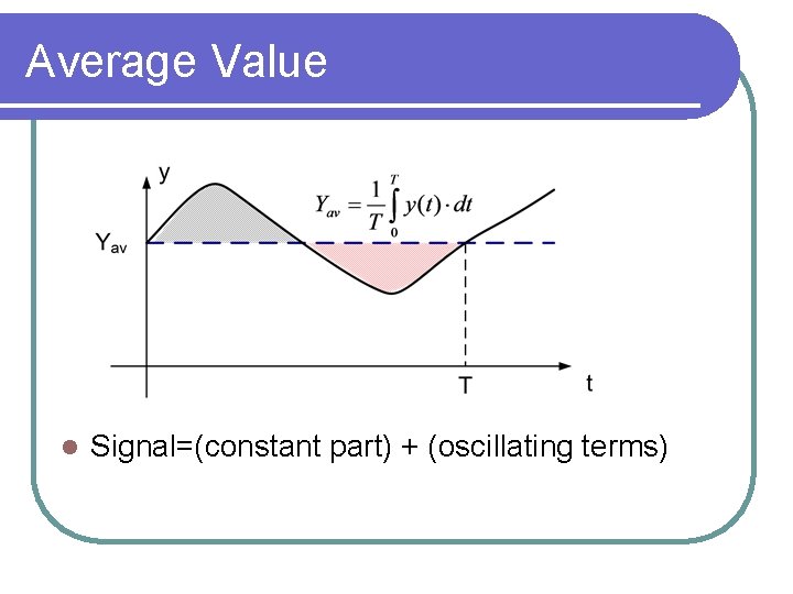 Average Value l Signal=(constant part) + (oscillating terms) 