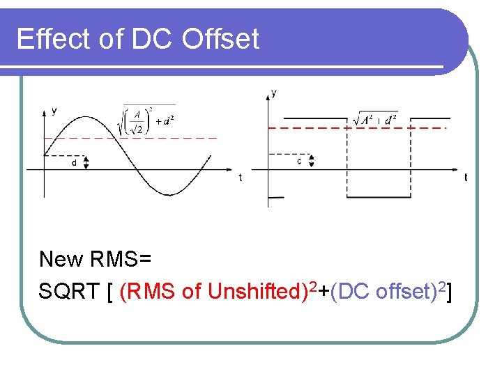 Effect of DC Offset New RMS= SQRT [ (RMS of Unshifted)2+(DC offset)2] 