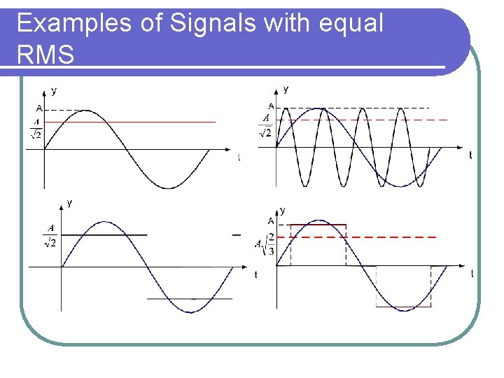 Examples of Signals with equal RMS 