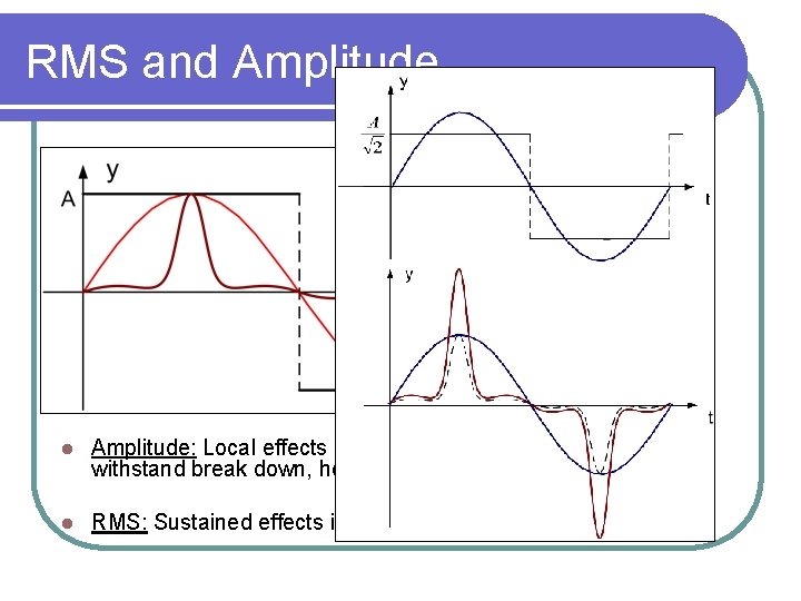 RMS and Amplitude l Amplitude: Local effects in time; Device insulation, voltage withstand break