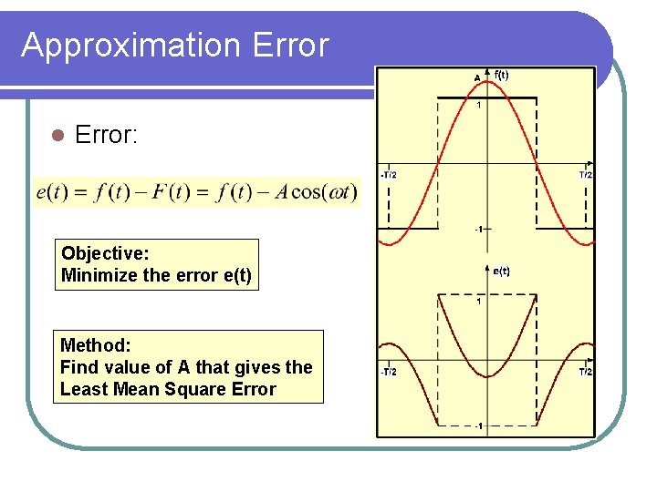 Approximation Error l Error: Objective: Minimize the error e(t) Method: Find value of A