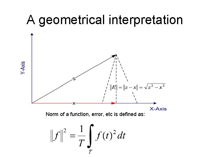 A geometrical interpretation Norm of a function, error, etc is defined as: 