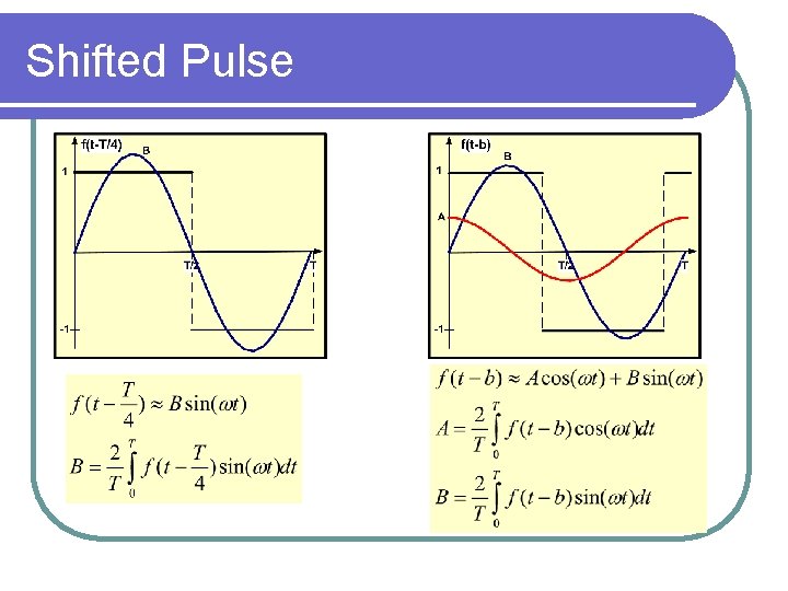 Shifted Pulse 