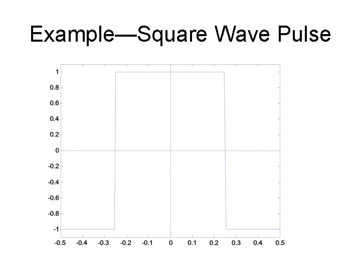 Example—Square Wave Pulse 