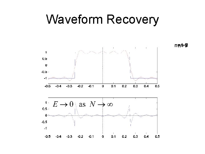 Waveform Recovery n=1 -3 n=1 -9 n=1 -7 n=1 -5 n=1 