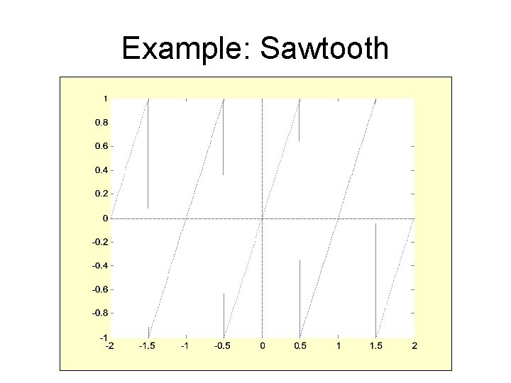 Example: Sawtooth 