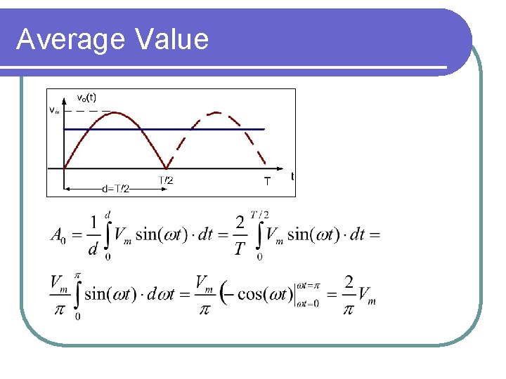 Average Value 