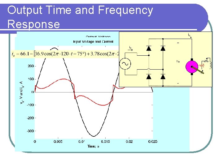 Output Time and Frequency Response 