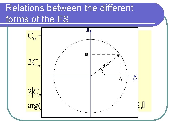 Relations between the different forms of the FS 