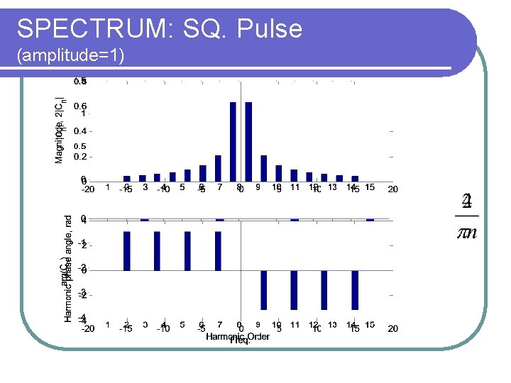 SPECTRUM: SQ. Pulse (amplitude=1) 