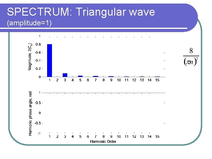 SPECTRUM: Triangular wave (amplitude=1) 
