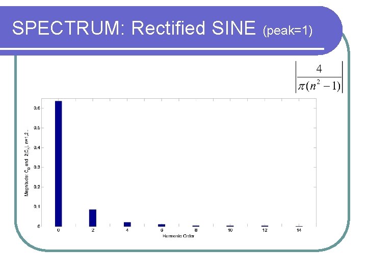 SPECTRUM: Rectified SINE (peak=1) 