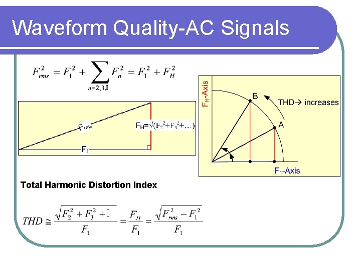 Waveform Quality-AC Signals Total Harmonic Distortion Index 