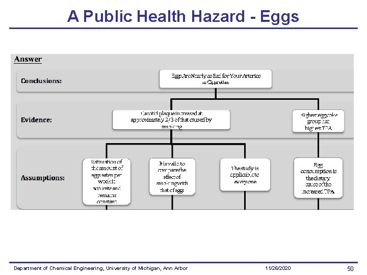 A Public Health Hazard - Eggs Department of Chemical Engineering, University of Michigan, Ann A Public Health Hazard - Eggs Department of Chemical Engineering, University of Michigan, Ann