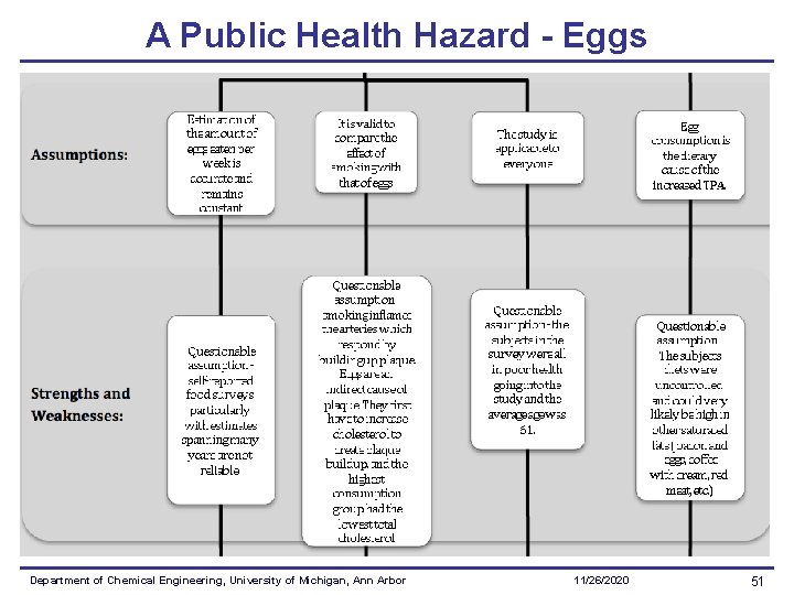 A Public Health Hazard - Eggs Department of Chemical Engineering, University of Michigan, Ann A Public Health Hazard - Eggs Department of Chemical Engineering, University of Michigan, Ann