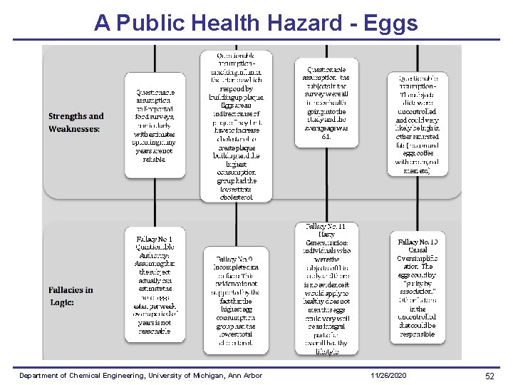 A Public Health Hazard - Eggs Department of Chemical Engineering, University of Michigan, Ann A Public Health Hazard - Eggs Department of Chemical Engineering, University of Michigan, Ann