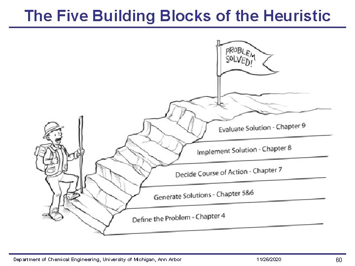 The Five Building Blocks of the Heuristic Department of Chemical Engineering, University of Michigan, The Five Building Blocks of the Heuristic Department of Chemical Engineering, University of Michigan,
