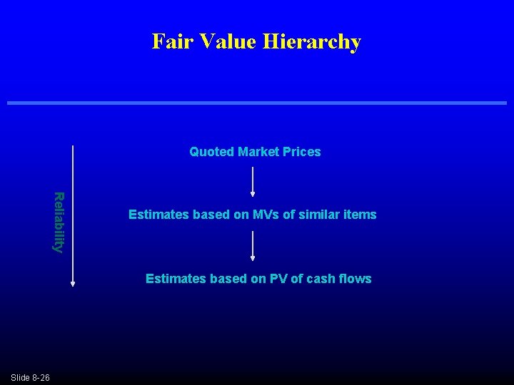 Fair Value Hierarchy Quoted Market Prices Reliability Estimates based on MVs of similar items Fair Value Hierarchy Quoted Market Prices Reliability Estimates based on MVs of similar items