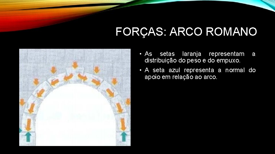 FORÇAS: ARCO ROMANO • As setas laranja representam distribuição do peso e do empuxo.