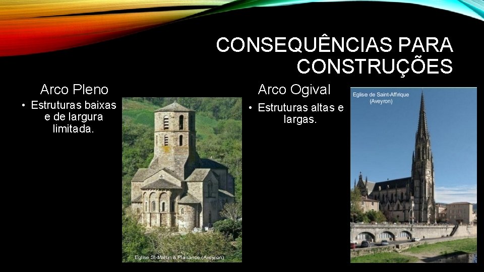 CONSEQUÊNCIAS PARA CONSTRUÇÕES Arco Pleno • Estruturas baixas e de largura limitada. Arco Ogival