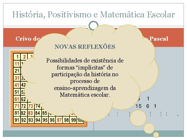 História, Positivismo e Matemática Escolar Triângulo de Pascal Crivo de Erastóstenes NOVAS REFLEXÕES Possibilidades