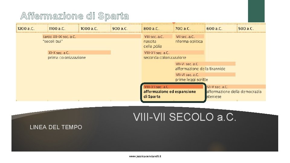 Affermazione di Sparta VIII-VII SECOLO a. C. LINEA DEL TEMPO www. jessicacenciarelli. it 