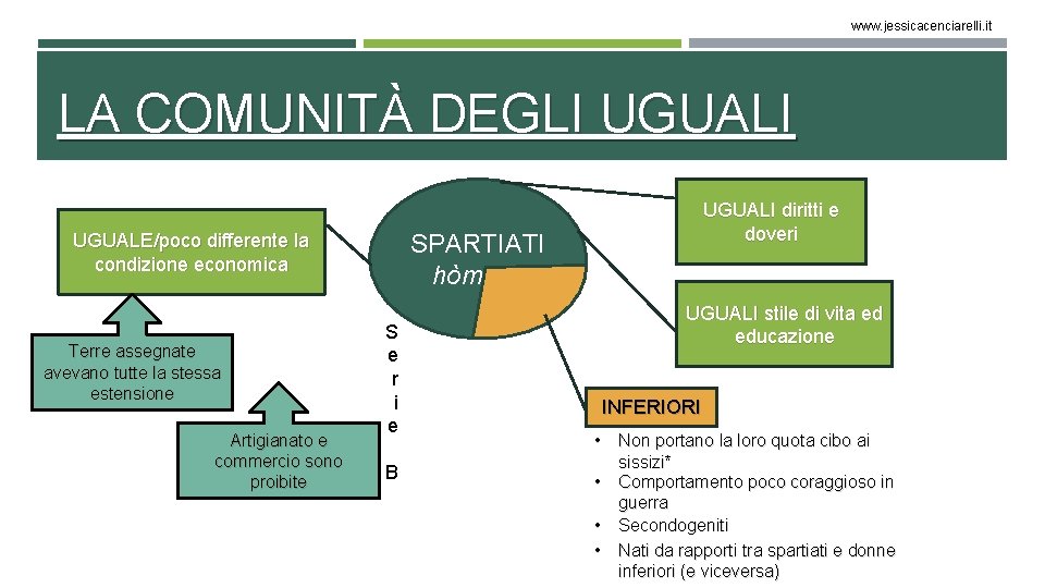 www. jessicacenciarelli. it LA COMUNITÀ DEGLI UGUALI SPARTIATI hòmoioi UGUALE/poco differente la condizione economica