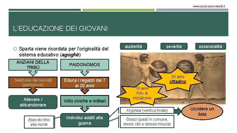 www. jessicacenciarelli. it L’EDUCAZIONE DEI GIOVANI Sparta viene ricordata per l’originalità del austerità severità