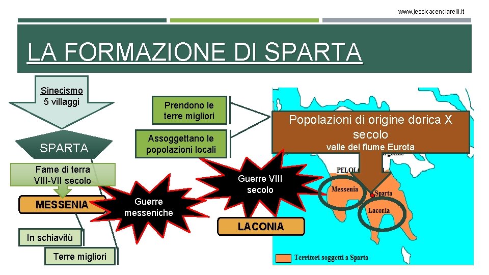 www. jessicacenciarelli. it LA FORMAZIONE DI SPARTA Sinecismo 5 villaggi SPARTA Prendono le terre