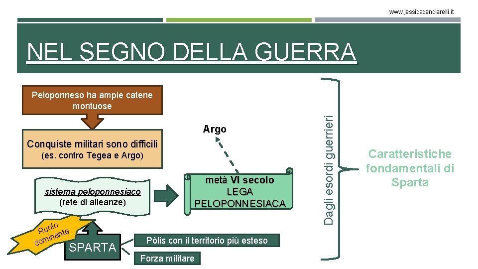 www. jessicacenciarelli. it NEL SEGNO DELLA GUERRA Argo Conquiste militari sono difficili (es. contro