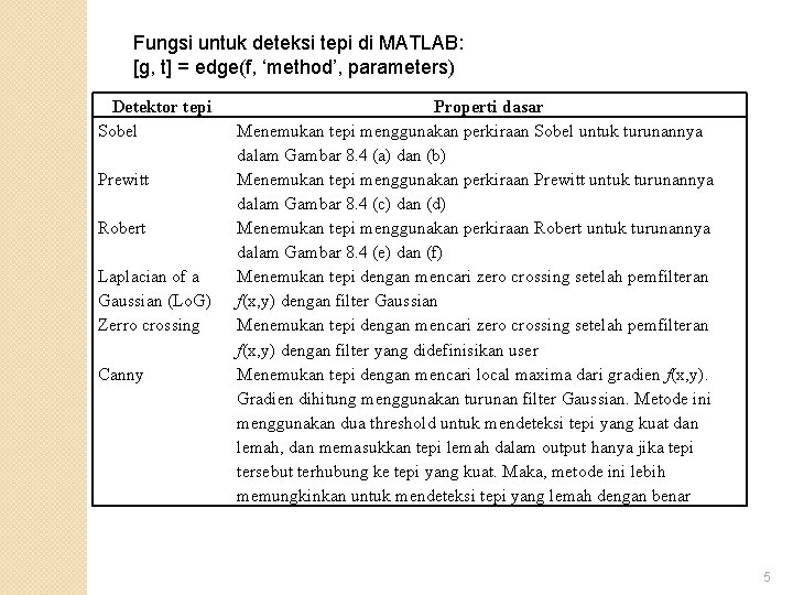 Fungsi untuk deteksi tepi di MATLAB: [g, t] = edge(f, ‘method’, parameters) Detektor tepi