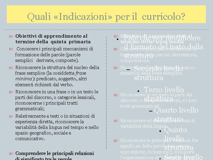 Quali «Indicazioni» per il curricolo? Obiettivi di apprendimento al termine della quinta primaria Conoscere