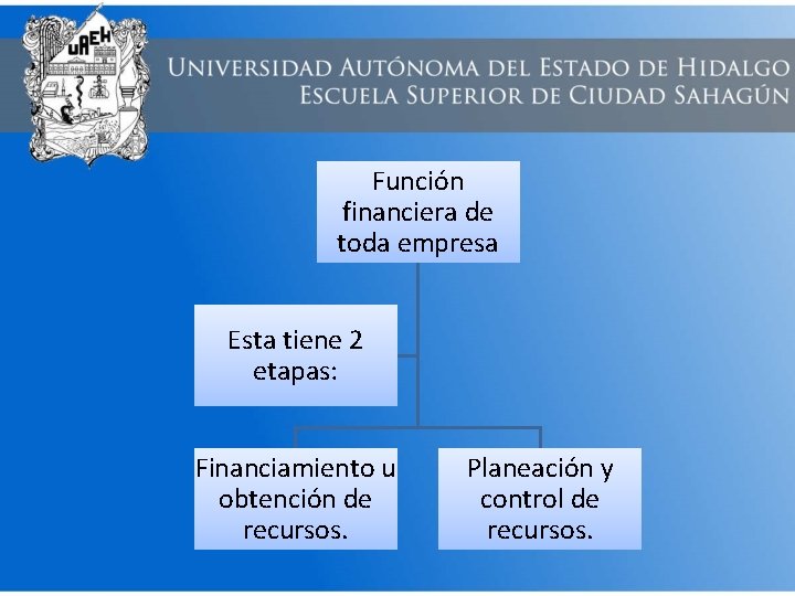 Función financiera de toda empresa Esta tiene 2 etapas: Financiamiento u obtención de recursos.