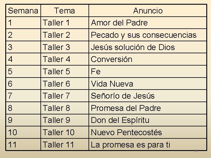 Semana 1 2 3 4 5 6 7 8 9 10 11 Tema Taller