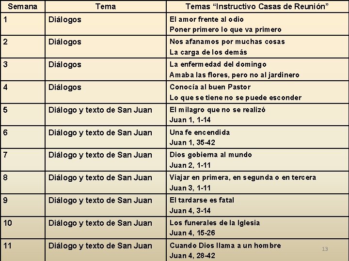 Semana Temas “Instructivo Casas de Reunión” 1 Diálogos El amor frente al odio Poner