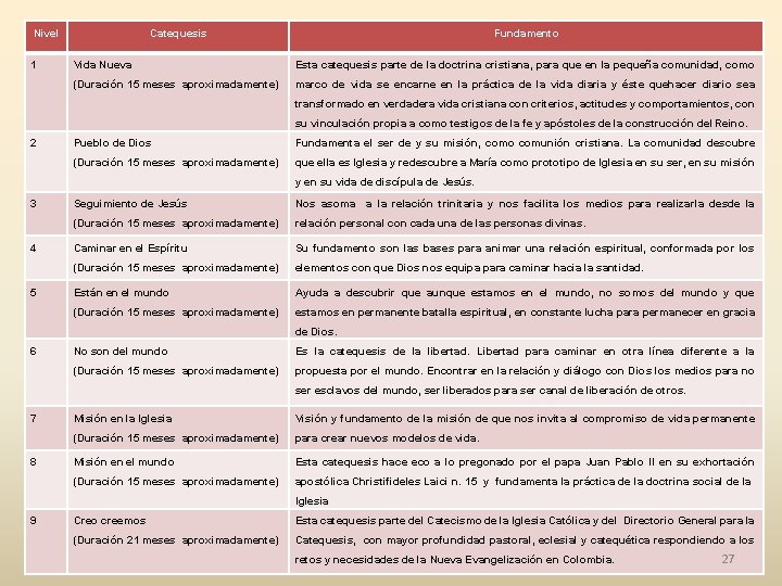 Nivel 1 Catequesis Fundamento Vida Nueva Esta catequesis parte de la doctrina cristiana, para