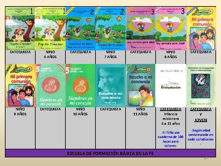 CATEQUISTA NIÑO 6 AÑOS CATEQUISTA NIÑO 7 AÑOS CATEQUISTA NIÑO 8 AÑOS CATEQUISTA NIÑO