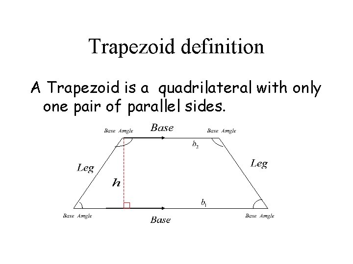 Trapezoid definition A Trapezoid is a quadrilateral with only one pair of parallel sides.