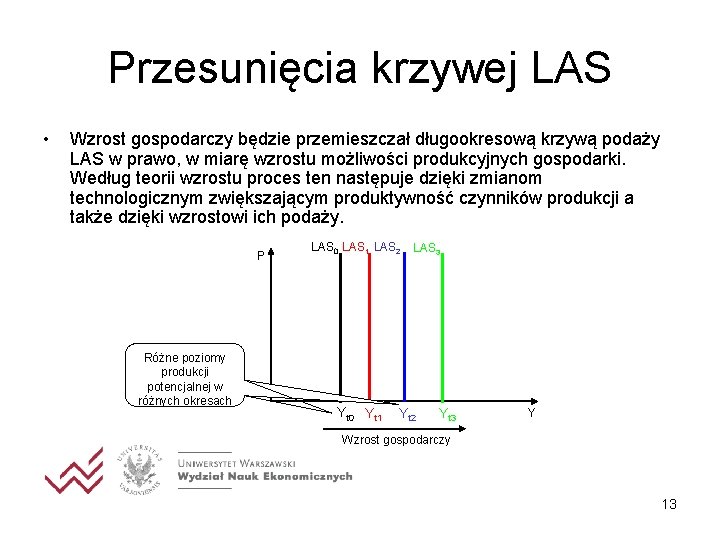 Przesunięcia krzywej LAS • Wzrost gospodarczy będzie przemieszczał długookresową krzywą podaży LAS w prawo,