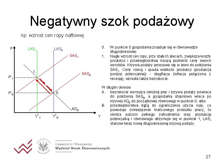 Negatywny szok podażowy np. wzrost cen ropy naftowej. P LAS 1 0. LAS 0