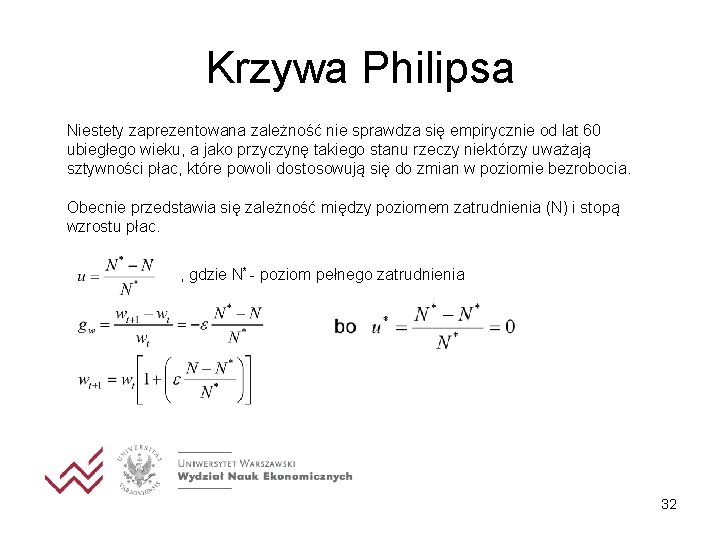 Krzywa Philipsa Niestety zaprezentowana zależność nie sprawdza się empirycznie od lat 60 ubiegłego wieku,