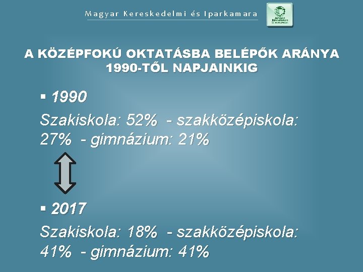 Magyar Kereskedelmi és Iparkamara A KÖZÉPFOKÚ OKTATÁSBA BELÉPŐK ARÁNYA 1990 -TŐL NAPJAINKIG § 1990