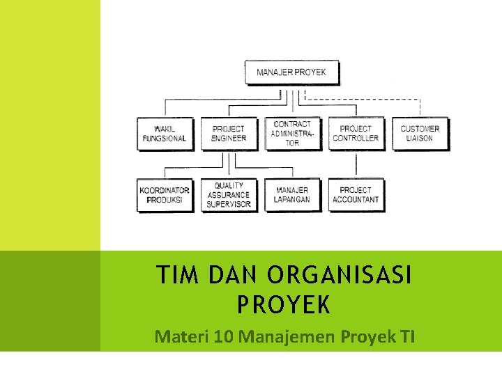 TIM DAN ORGANISASI PROYEK Materi 10 Manajemen Proyek TI 