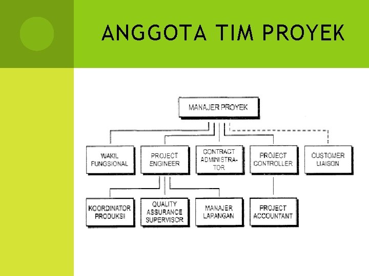 ANGGOTA TIM PROYEK 