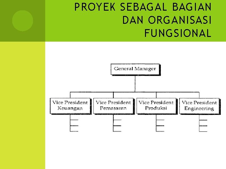 PROYEK SEBAGAL BAGIAN DAN ORGANISASI FUNGSIONAL 