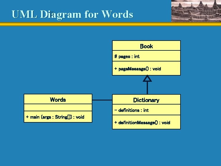 UML Diagram for Words Book # pages : int + page. Message() : void